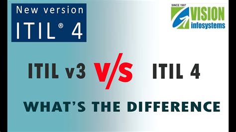 Difference Between Itil V3 And Itil 4 By Vision Infosystems Youtube