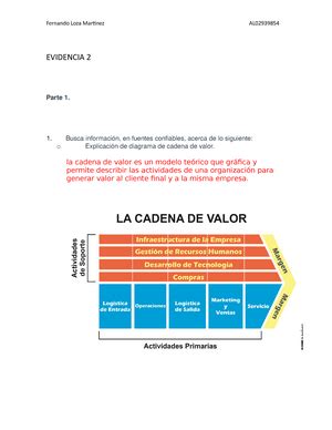 Evaluacion Semanal 1 MODELOS DE NEGOCIOS Y LA CADENA DE VALOR