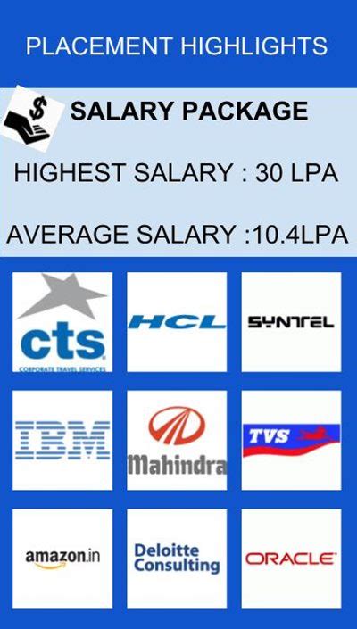 Birla Institute of Technology, Ranchi [BIT Mesra] - Placements and Companies Visited