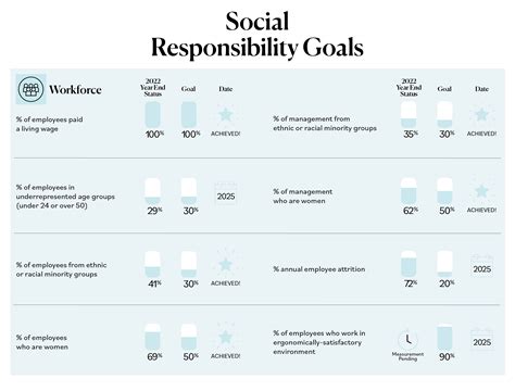 Sky Organics Sustainability commitment