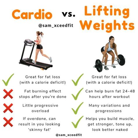 💥cardio Vs Lifting Weights By Sam Xceedfit💥 🏋️‍♂️ive Written