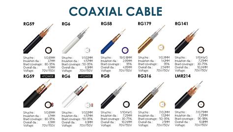 All Types Rg58 Rg6 Rg59 Coaxial Cable With Power 305m 1000m 100m Coaxial Cable Buy Rg59