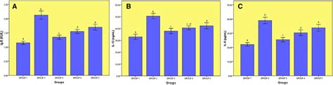 Comparison Of Biochemical Parameters Data Are Expressed As Mean