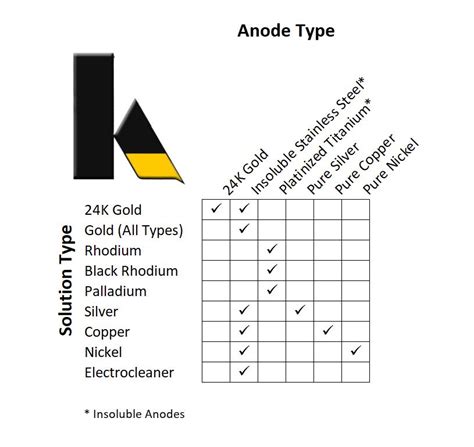 Anode Usage - Krohn Industries