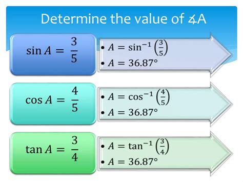 Trigonometric Ratios Ppt