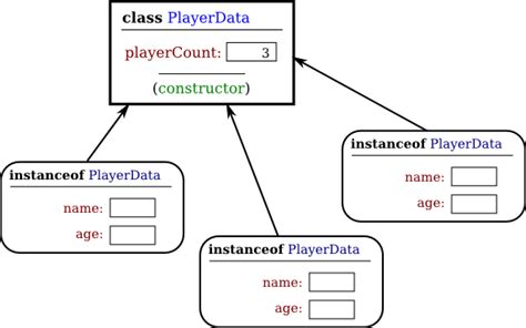 Javanotes 813 Section 51 Objects Instance Methods And Instance