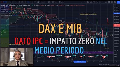 DAX E MIB Analisi Evoluta Di Ven 14 10 Dato IPC Impatto Zero Nel