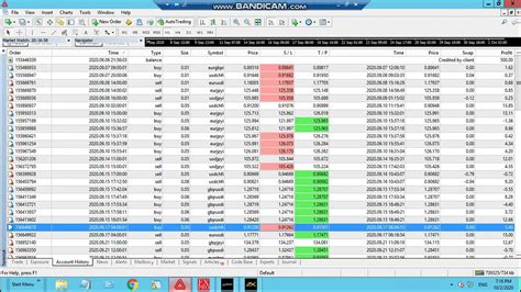 Forex Lc Robot Weeks Result Automated Forex Robot Software Ea Easy