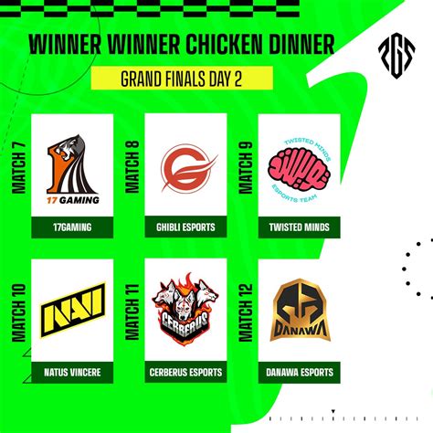 PUBG Esports On Twitter Winner Winner Chicken Dinner On Grand Finals