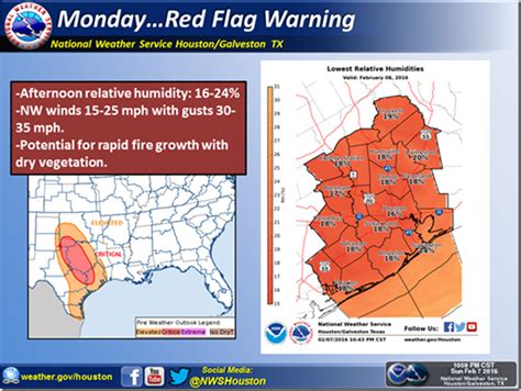 Fire Warning In Montgomery And Surrounding Counties Montgomery County