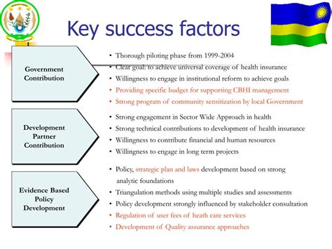 Ppt Community Based Health Insurance Cbhi In Rwanda Powerpoint