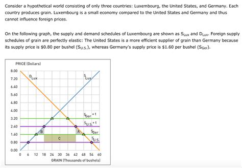 Solved Consider A Hypothetical World Consisting Of Only Chegg