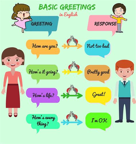 Useful English Greetings