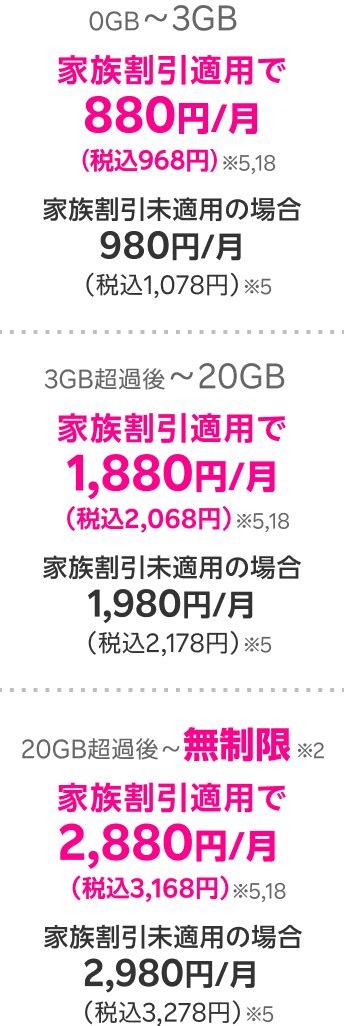 楽天モバイルの料金プランを徹底比較 プランの詳細 お客様サポート 楽天モバイル