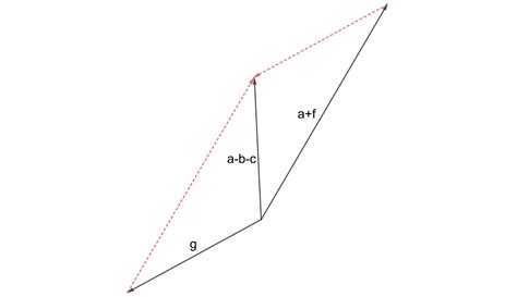 Copy The Vectors In The Given Figure And Use Them To Draw Th Quizlet