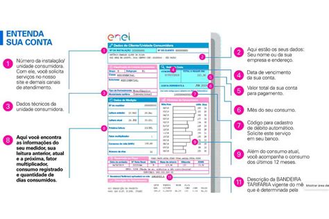 Voc Sabe Ler A Conta De Energia Enel Sp Orienta Como Entender O