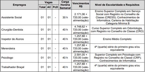 Concurso Prefeitura De Lucian Polis Sp Inscri Es Abertas