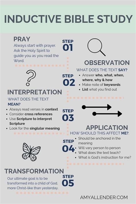 Inductive Bible Study Marking Guide