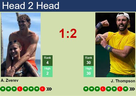 H2H, prediction of Alexander Zverev vs Jordan Thompson in Montreal with ...