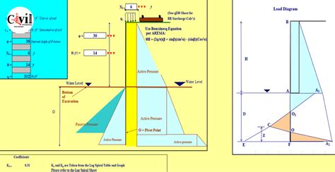 US Steel Sheet Pile Design - Cantilever Wall Excel Sheet | Engineering ...