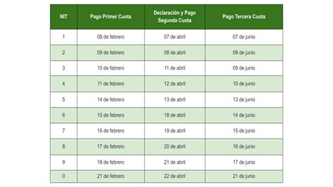 Tabla 2 Calendario Tributario 2022 ContÁndonos Asesorías Y