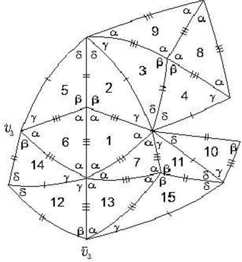 Planar representation. | Download Scientific Diagram