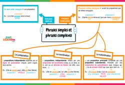 Phrase simple et complexe 4ème Exercices cours évaluation révision