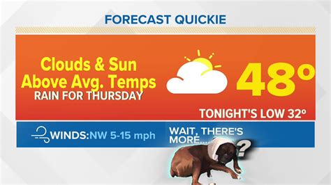 Wnep On Twitter Stormtracker Forecast Mix Of Sun And Clouds Today