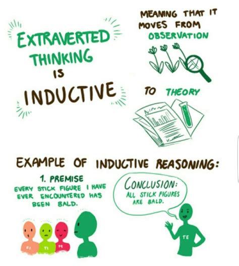 Cognitive Functions Ti Vs Te Myers Briggs Mbti Amino