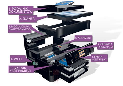 Jak Dzia Aj Urz Dzenia Wielofunkcyjne Drukarki Ze Skanerem