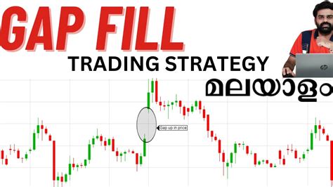 Gap Fill Trading Strategy Malayalam Day Trading Strategy Malayalam