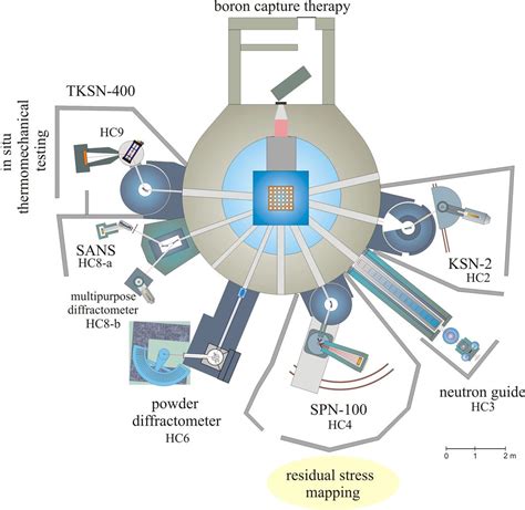 Nuclear Science & Technology School: Neutron Science and Reactor Physics