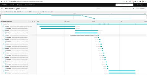 Github Ballerina Guides Gcp Microservices Demo Ballerina