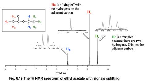 67 ¹h Nmr Spectra And Interpretation Part Ii Organic Chemistry