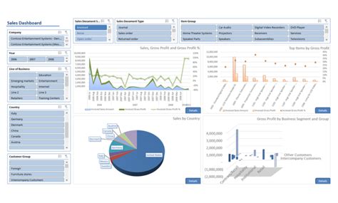 Sample Reports Dashboards Insightsoftware Hot Sex Picture