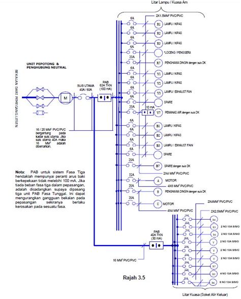 Dunia Elektrik Pendawaian Elektrik Tiga Fasa Untuk Bangunan