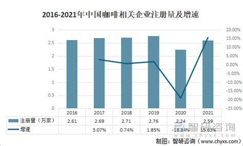 行业干货：2022年中国咖啡行业进出口分析 知乎