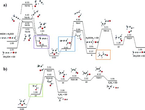 Skeleton Fragmentation From The Different Isomers Obtained In The