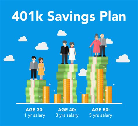 How Much Can I Contribute To My 401k And Roth 401k In 2022 IRA Vs 401k