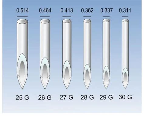 采血针有26G28G等规格G是什么单位 采血针 规格 直径 健康界