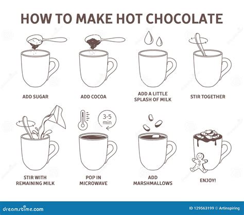 How To Make Hot Chocolate Or Cocoa Guide Stock Vector Illustration