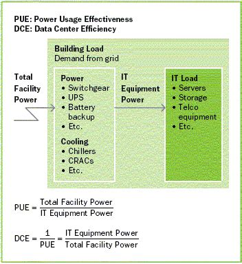 Get a grip on your data center power efficiency - EDN