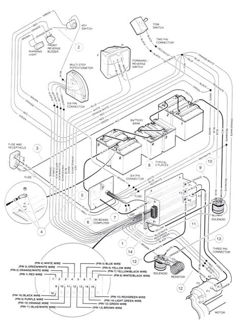 Melex 252 Wiring Diagrams Wiring Diagram And Schematic