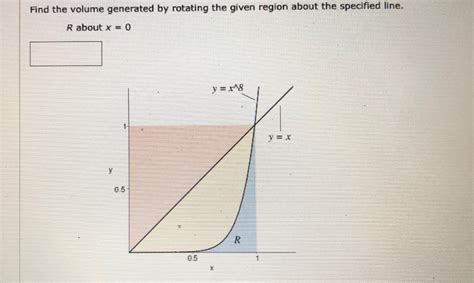 Solved Find The Volume Generated By Rotating The Given Chegg