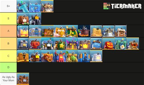 Clash Royale Seasons 27 Tier List Community Rankings Tiermaker