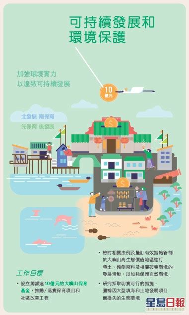 【施政報告】「明日大嶼」願景填海發展1700公頃人工島 住70萬至110萬人 星島日報