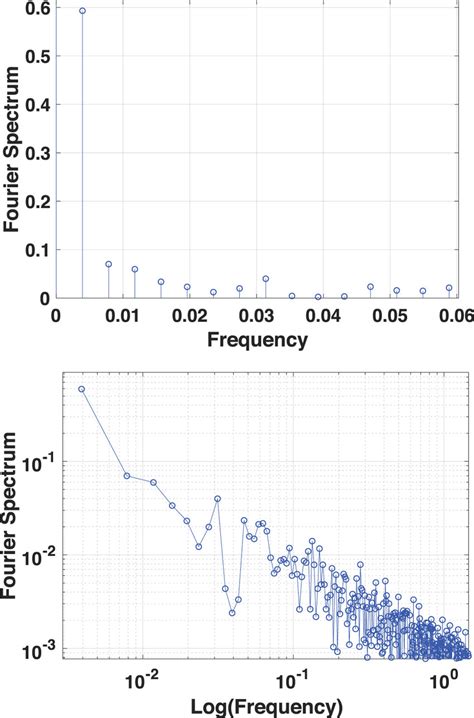 Oscillation Frequencies Of The Dark Bright Soliton In Harmonic