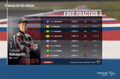 Hasil Fp Motogp Argentina Takaaki Nakagami Asapi Quartararo