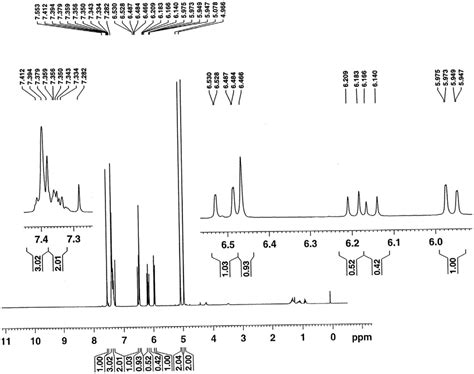 1 H Nmr Spectrum Of The Monomer 2 In Cdcl 3 Download Scientific Diagram