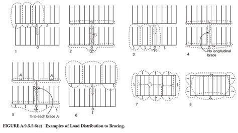 Seismic Bracing And Calculations